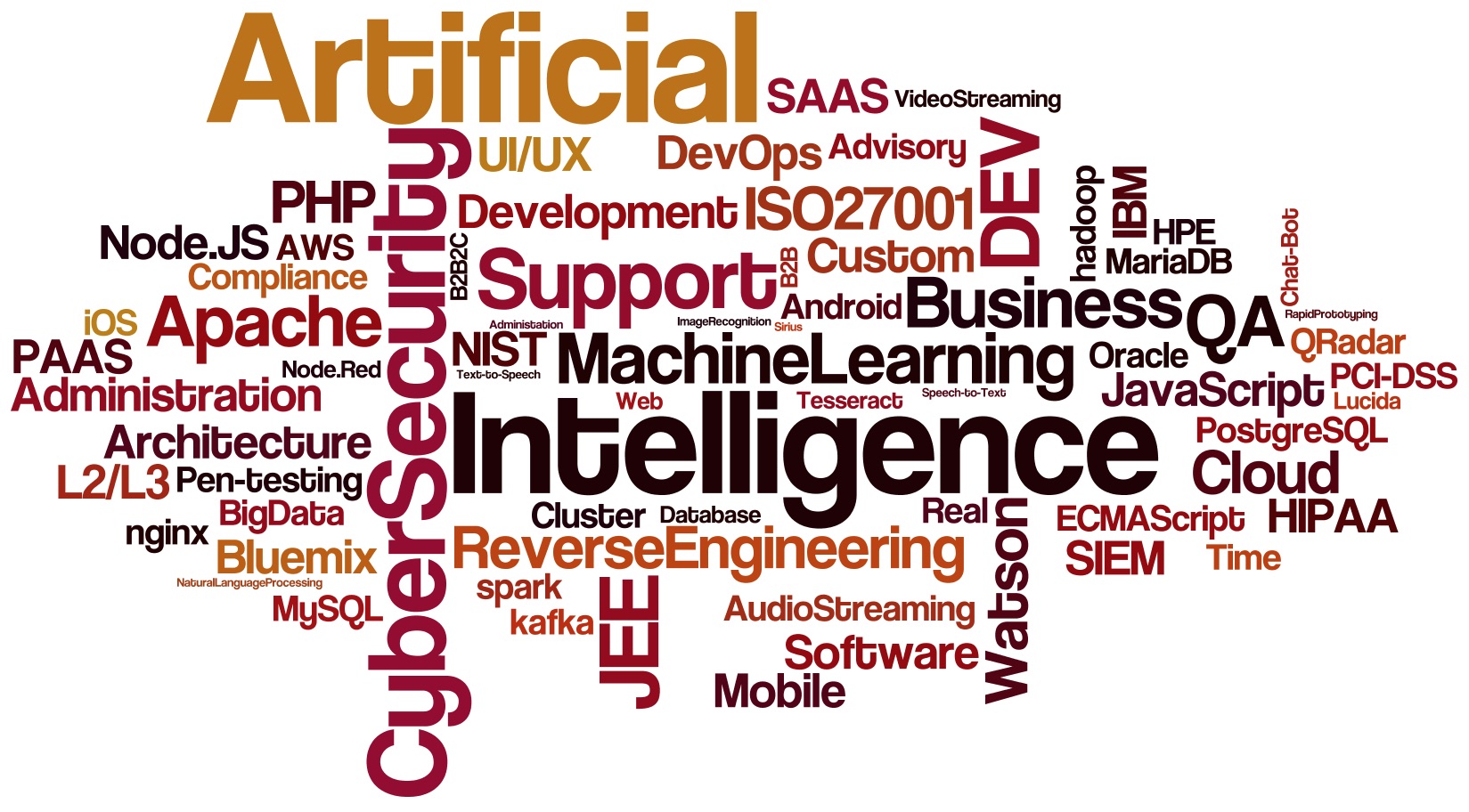 Artificial Intelligence Big Data  Machine Learning SAAS PAAS Speech-to-Text Text-to-Speech Cloud B2B B2B2C Image Recognition Natural Language Processing Rapid Prototyping IBM Bluemix Watson Tesseract Lucida Sirius Android iOS Mobile Web Chat-Bot JEE PHP JavaScript ECMAScript Node.JS Node.Red DevOps Support L2/L3 Video Streaming Audio Streaming Business Intelligence Business Advisory QA DEV R&D Artificial Architecture UI/UX Custom Software Development Database Administration Cluster Administration Support Cloud AWS Oracle PostgreSQL MySQL MariaDB Real Time Apache nginx kafka spark hadoop  SIEM QRadar HPE Penetration testing Compliance  ISO27001 NIST HIPAA PCI-DSS Cyber Security  Reverse Engineering